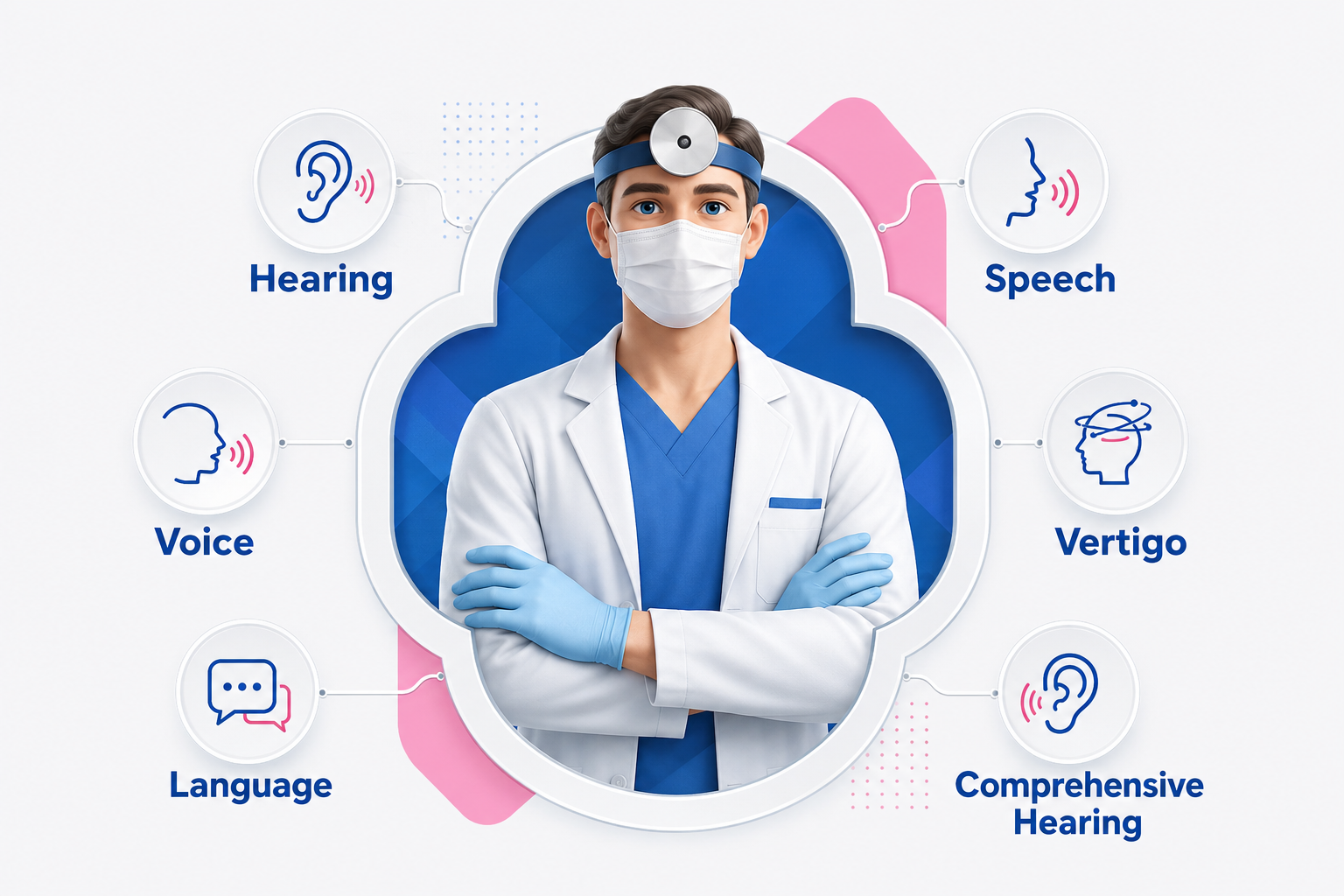 Spectra Plus hearing, speech and ENT diagnostic care